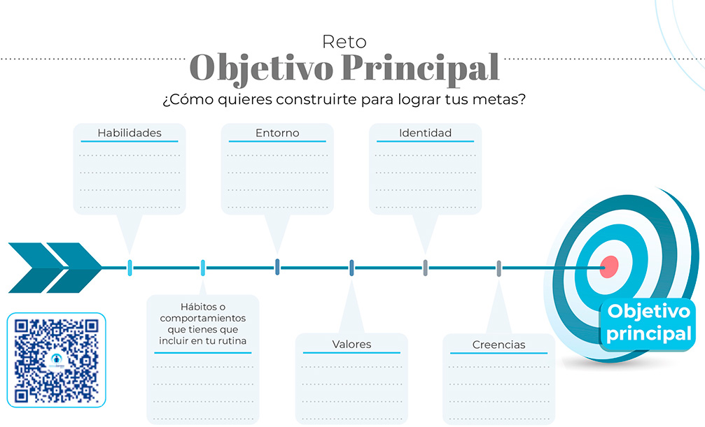objetivo Principal ¿Cómo quieres construirte para lograr tus metas?